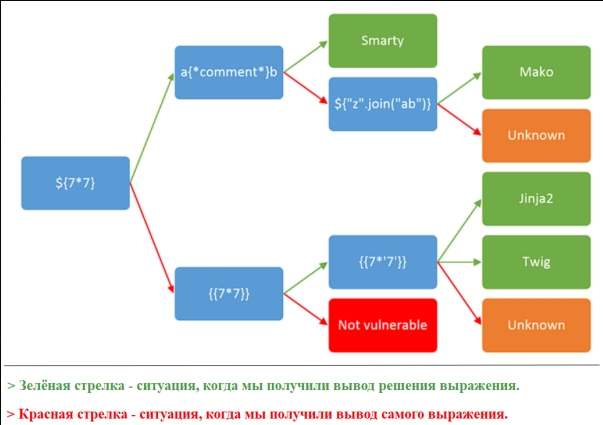 Владимир